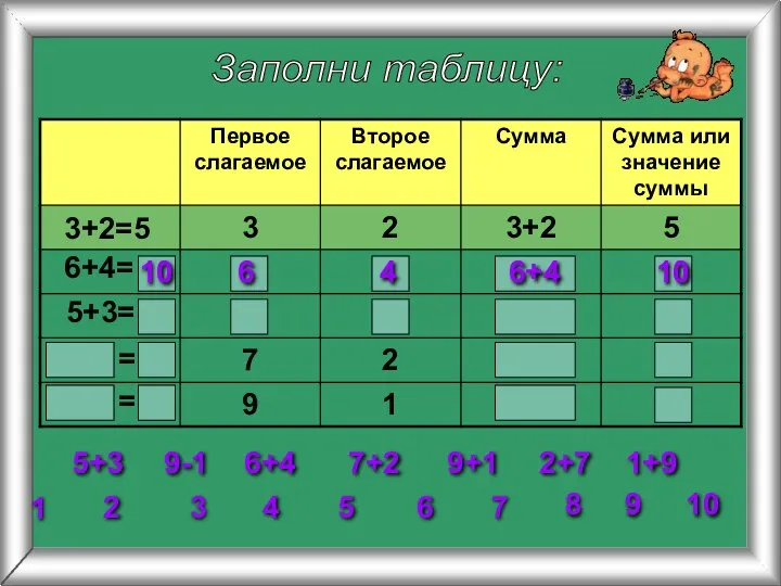 Заполни таблицу: 3+2=5 6+4= 5+3= 2 3 4 5 6 7 8