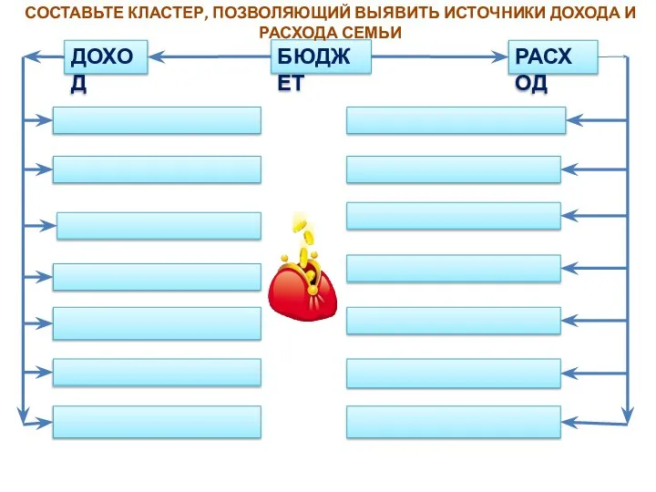 БЮДЖЕТ ДОХОД РАСХОД СОСТАВЬТЕ КЛАСТЕР, ПОЗВОЛЯЮЩИЙ ВЫЯВИТЬ ИСТОЧНИКИ ДОХОДА И РАСХОДА СЕМЬИ