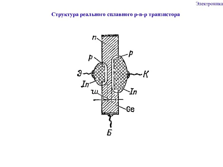 Cтруктура реального сплавного p-n-p транзистора Электроника