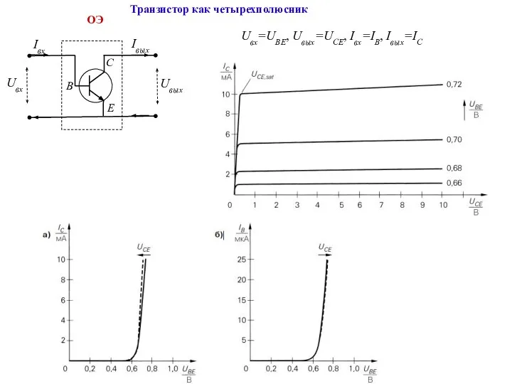 Транзистор как четырехполюсник Uвх Iвх B C E Uвых Iвых Uвх=UBE, Uвых=UСE, Iвх=IB, Iвых=IС ОЭ