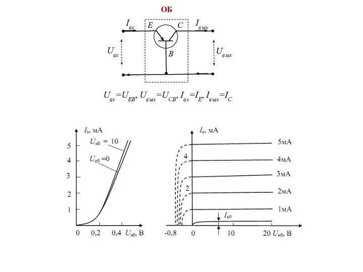 Uвх Iвх Uвых Iвых ОБ Uвх=UEB, Uвых=UСB, Iвх=IE, Iвых=IC