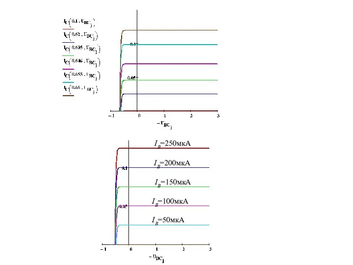 IB=50мкА IB=100мкА IB=150мкА IB=200мкА IB=250мкА
