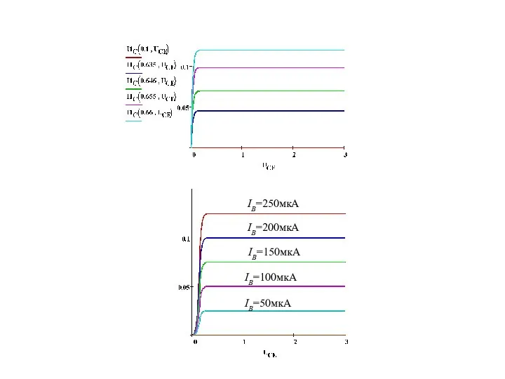 IB=50мкА IB=100мкА IB=150мкА IB=200мкА IB=250мкА