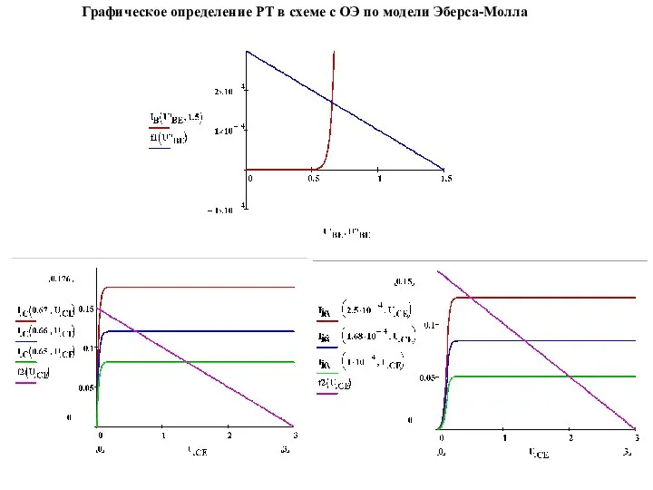 Графическое определение РТ в схеме с ОЭ по модели Эберса-Молла