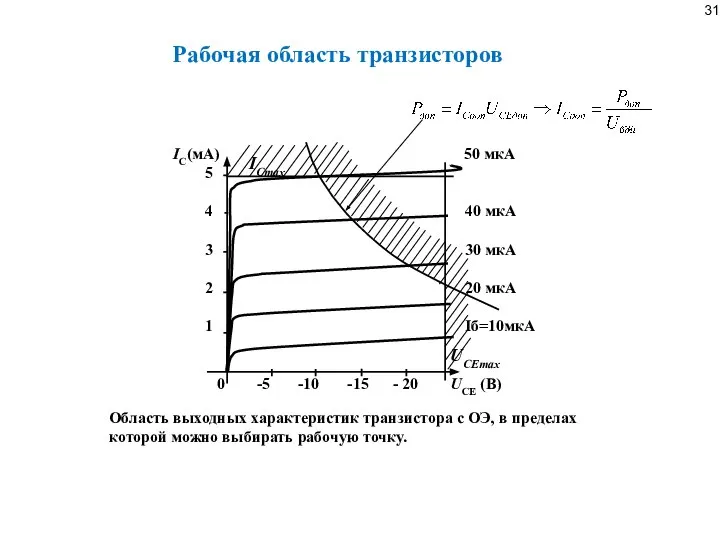 IC(мA) 50 мкА 5 4 40 мкА 3 30 мкА 2 20