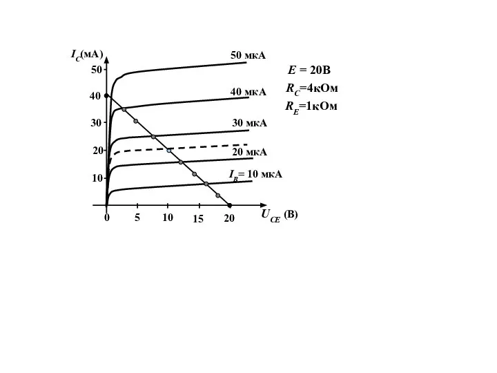 IB= 10 мкА 20 мкА 30 мкА 40 мкА 50 мкА UСE