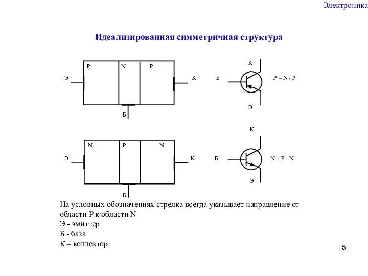 Идеализированная симметричная структура Электроника