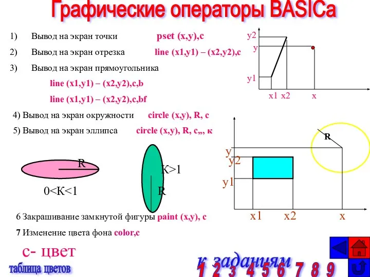 Вывод на экран точки pset (x,y),c Вывод на экран отрезка line (x1,y1)