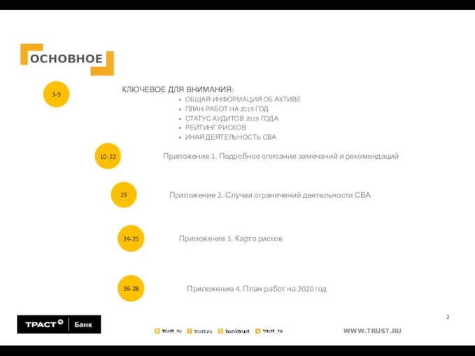 ОСНОВНОЕ КЛЮЧЕВОЕ ДЛЯ ВНИМАНИЯ: ОБЩАЯ ИНФОРМАЦИЯ ОБ АКТИВЕ ПЛАН РАБОТ НА 2019