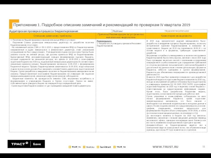 Приложение 1. Подробное описание замечаний и рекомендаций по проверкам IV квартала 2019 11