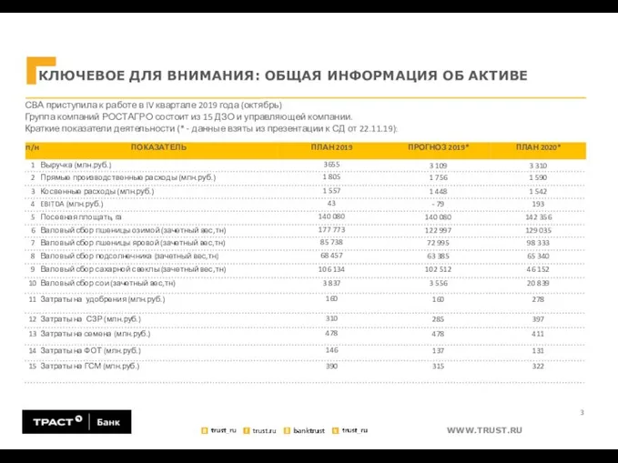 КЛЮЧЕВОЕ ДЛЯ ВНИМАНИЯ: ОБЩАЯ ИНФОРМАЦИЯ ОБ АКТИВЕ СВА приступила к работе в