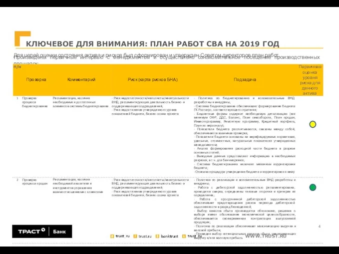 КЛЮЧЕВОЕ ДЛЯ ВНИМАНИЯ: ПЛАН РАБОТ СВА НА 2019 ГОД Для целей оценки