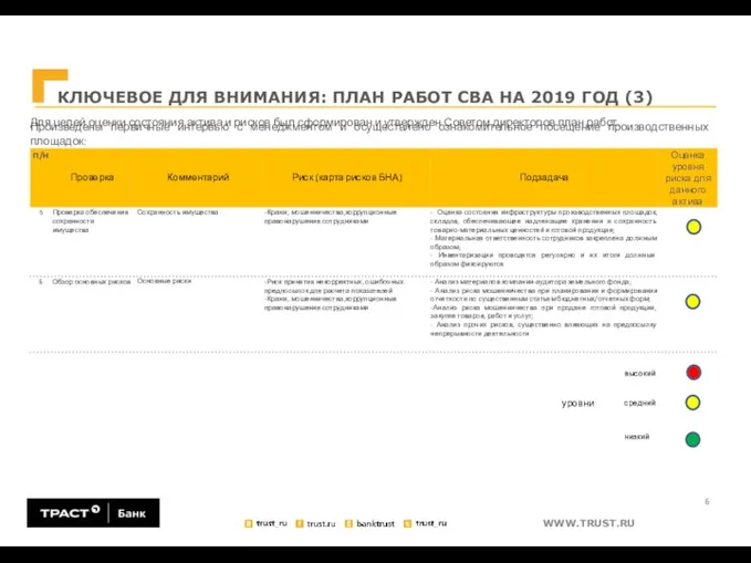 КЛЮЧЕВОЕ ДЛЯ ВНИМАНИЯ: ПЛАН РАБОТ СВА НА 2019 ГОД (3) Для целей