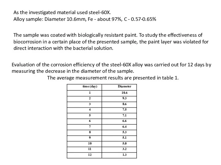 As the investigated material used steel-60X. Alloy sample: Diameter 10.6mm, Fe -