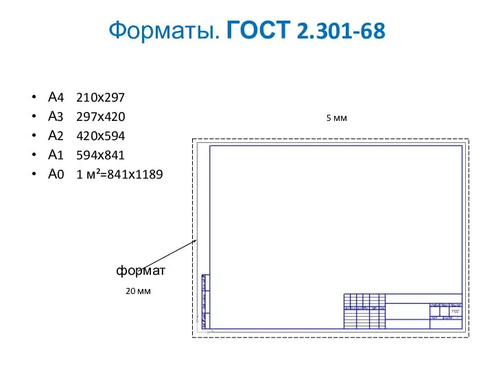 Форматы. ГОСТ 2.301-68 А4 210х297 А3 297х420 5 мм А2 420х594 А1