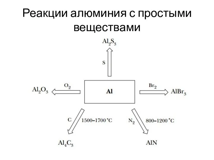 Реакции алюминия с простыми веществами