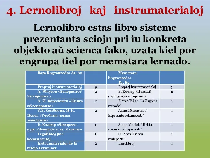 4. Lernolibroj kaj instrumaterialoj Lernolibro estas libro sisteme prezentanta sciojn pri iu