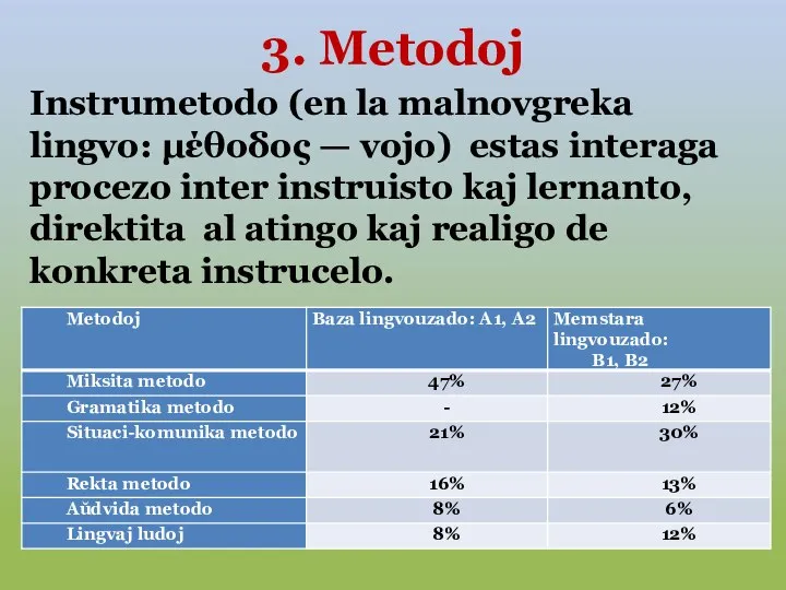 3. Metodoj Instrumetodo (en la malnovgreka lingvo: μέθοδος — vojo) estas interaga