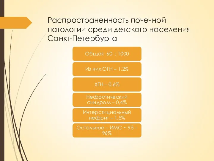 Распространенность почечной патологии среди детского населения Санкт-Петербурга