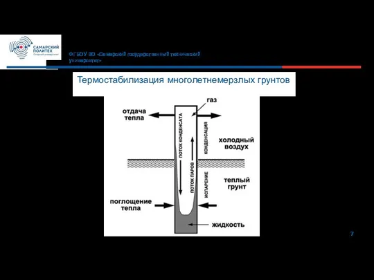 7 ФГБОУ ВО «Самарский государственный технический университет» Термостабилизация многолетнемерзлых грунтов