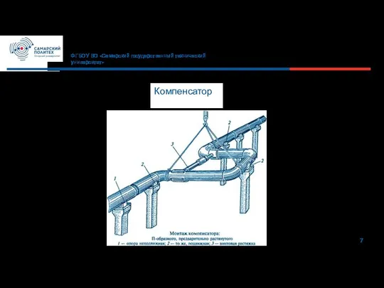 7 ФГБОУ ВО «Самарский государственный технический университет» Компенсатор