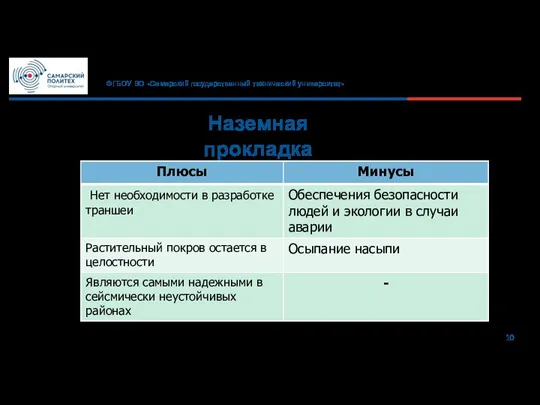 Наземная прокладка 10 ФГБОУ ВО «Самарский государственный технический университет»