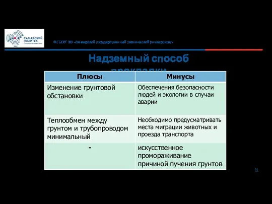 Надземный способ прокладки 11 ФГБОУ ВО «Самарский государственный технический университет»