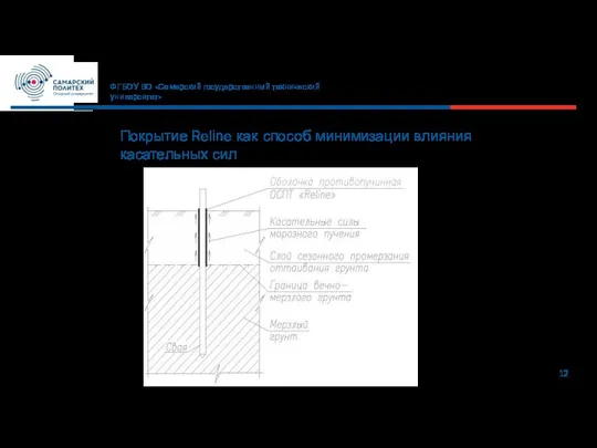 12 ФГБОУ ВО «Самарский государственный технический университет» Покрытие Reline как способ минимизации влияния касательных сил