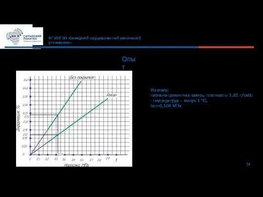 14 ФГБОУ ВО «Самарский государственный технический университет» Опыт Условия: песчано-цементная смесь, плотность: