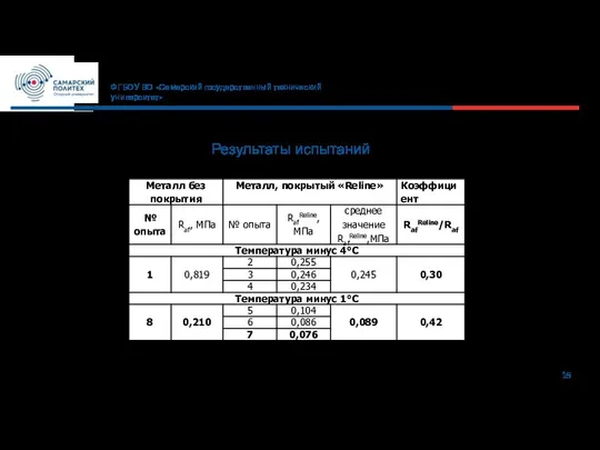 15 ФГБОУ ВО «Самарский государственный технический университет» Результаты испытаний