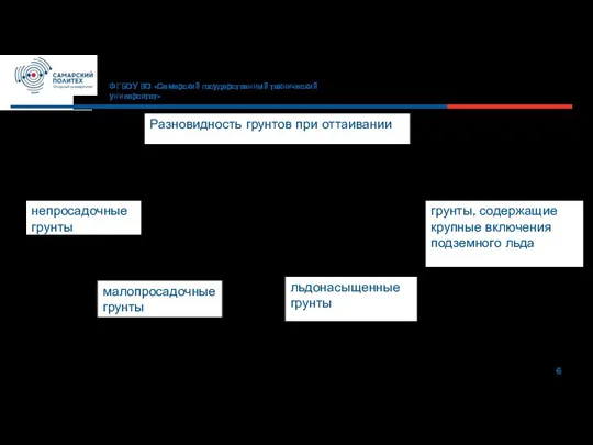 6 ФГБОУ ВО «Самарский государственный технический университет» непросадочные грунты малопросадочные грунты льдонасыщенные