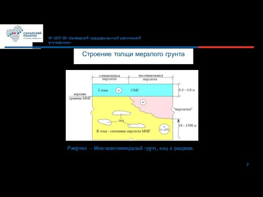 7 ФГБОУ ВО «Самарский государственный технический университет» Строение толщи мерзлого грунта Рисунок