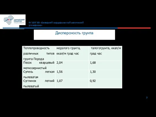 7 ФГБОУ ВО «Самарский государственный технический университет» Дисперсность грунта