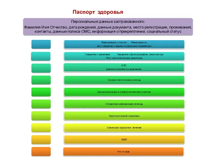 Паспорт здоровья