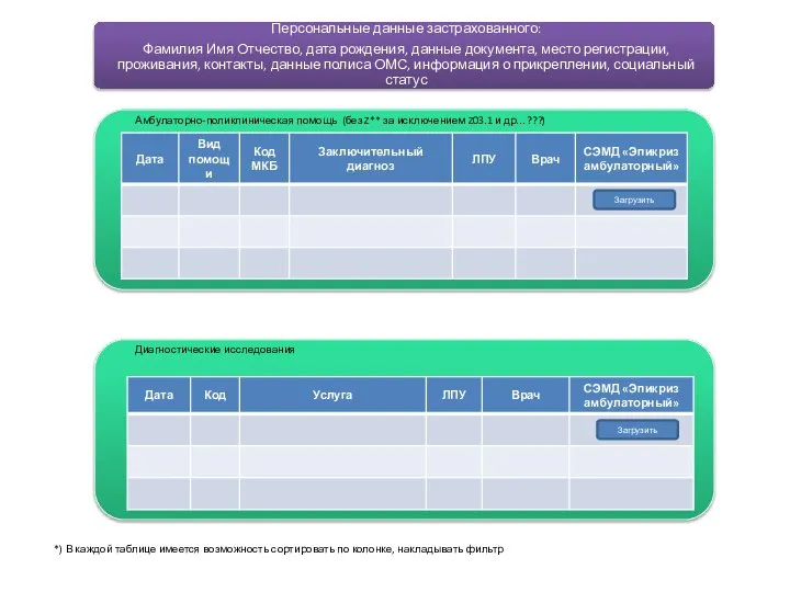 Загрузить Амбулаторно-поликлиническая помощь (без Z** за исключением Z03.1 и др…???) Диагностические исследования