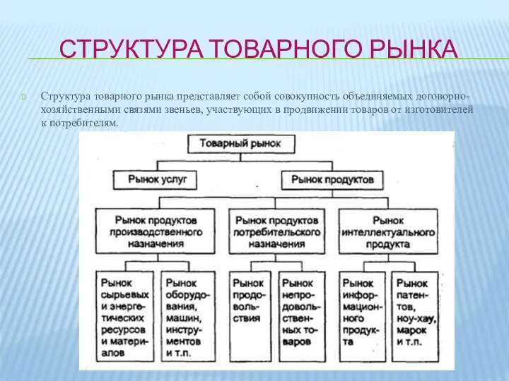 СТРУКТУРА ТОВАРНОГО РЫНКА Структура товарного рынка представляет собой совокупность объединяемых договорно-хозяйственными связями