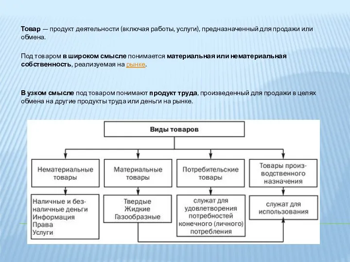 Товар — продукт деятельности (включая работы, услуги), предназначенный для продажи или обмена.