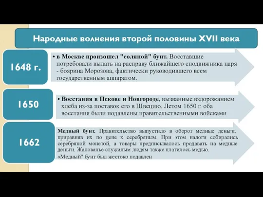 Народные волнения второй половины XVII века