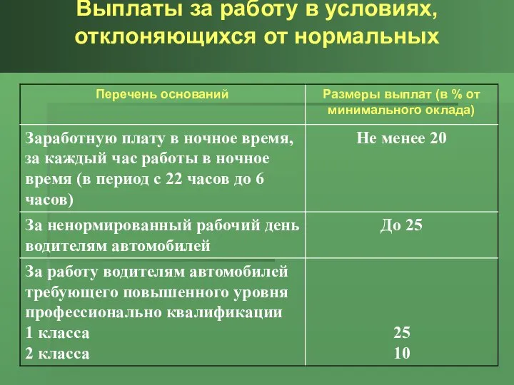 Выплаты за работу в условиях, отклоняющихся от нормальных