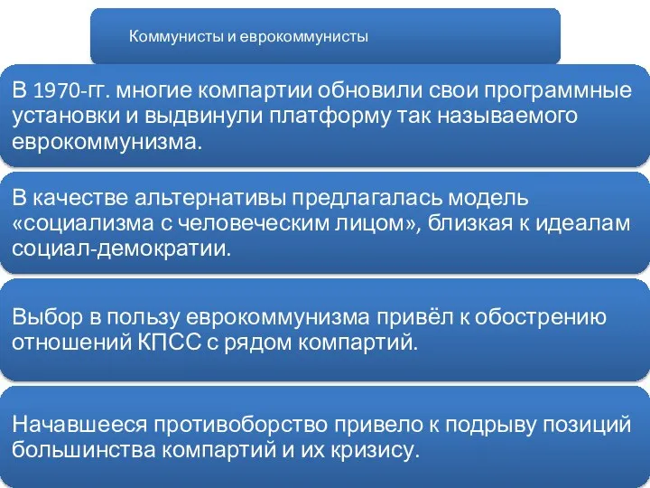 Коммунисты и еврокоммунисты