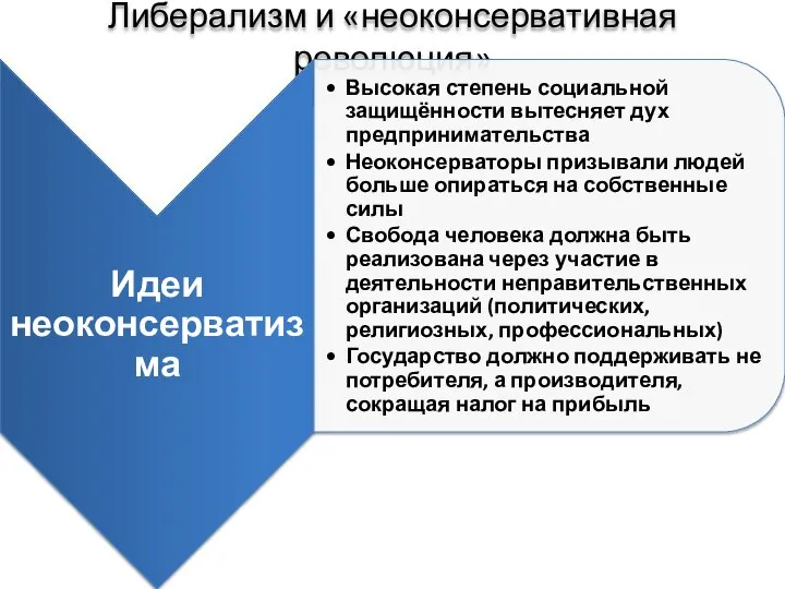 Либерализм и «неоконсервативная революция»