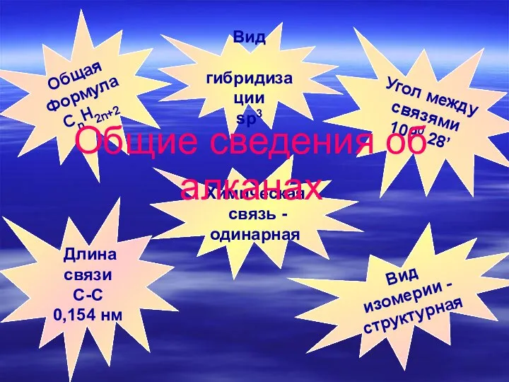 Общая Формула СnH2n+2 Вид изомерии - структурная Химическая связь - одинарная Длина