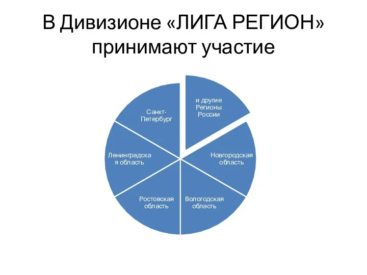 В Дивизионе «ЛИГА РЕГИОН» принимают участие