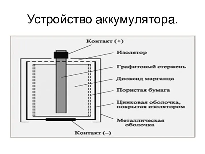 Устройство аккумулятора.