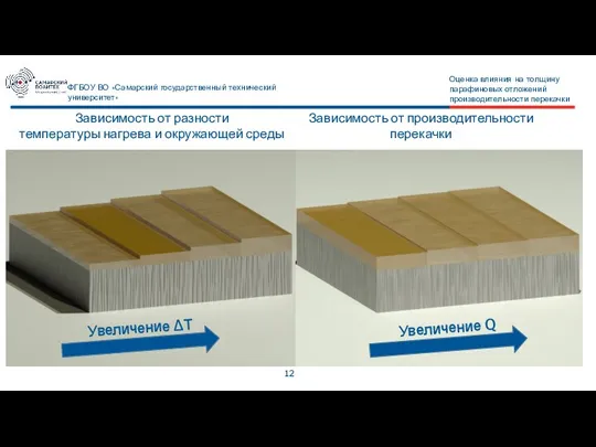 12 ФГБОУ ВО «Самарский государственный технический университет» Оценка влияния на толщину парафиновых