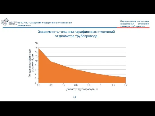 13 ФГБОУ ВО «Самарский государственный технический университет» Оценка влияния на толщину парафиновых