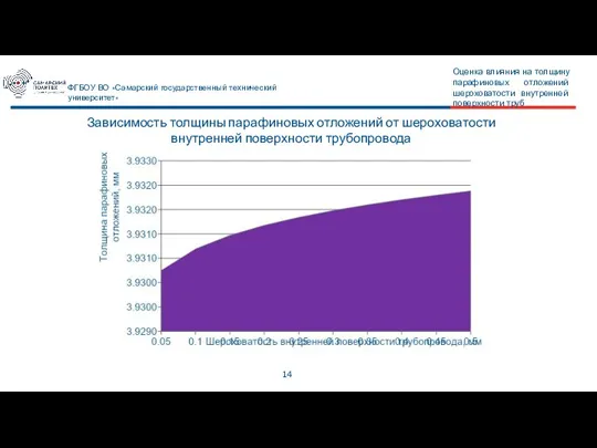 14 ФГБОУ ВО «Самарский государственный технический университет» Оценка влияния на толщину парафиновых