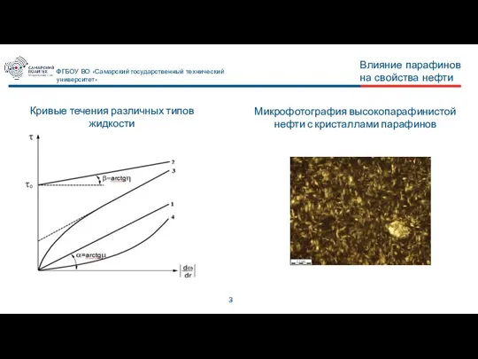 Кривые течения различных типов жидкости 3 Влияние парафинов на свойства нефти ФГБОУ