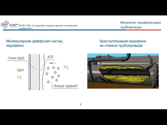 Механизм парафинизации трубопровода 5 ФГБОУ ВО «Самарский государственный технический университет» Молекулярная диффузия