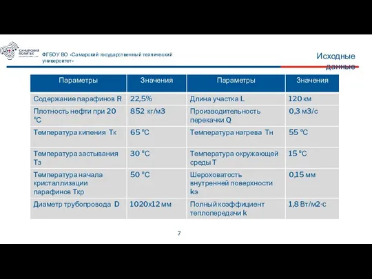 Исходные данные 7 ФГБОУ ВО «Самарский государственный технический университет»